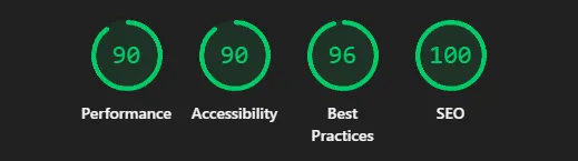 Lighthouse performance metrics from nw-elektrotechniek.be